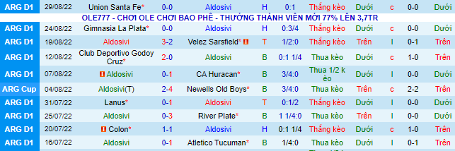 Soi kèo tài xỉu Aldosivi vs Sarmiento Junín hôm nay, 7h30 ngày 3/9 - Ảnh 3