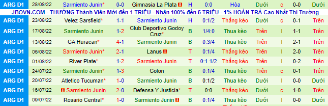 Soi kèo tài xỉu Aldosivi vs Sarmiento Junín hôm nay, 7h30 ngày 3/9 - Ảnh 4