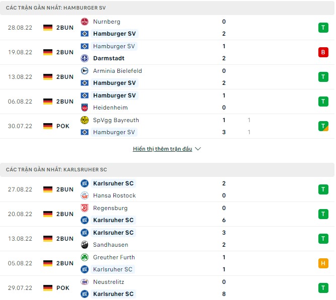 Soi kèo tài xỉu Hamburger vs Karlsruher hôm nay, 1h30 ngày 4/9 - Ảnh 1