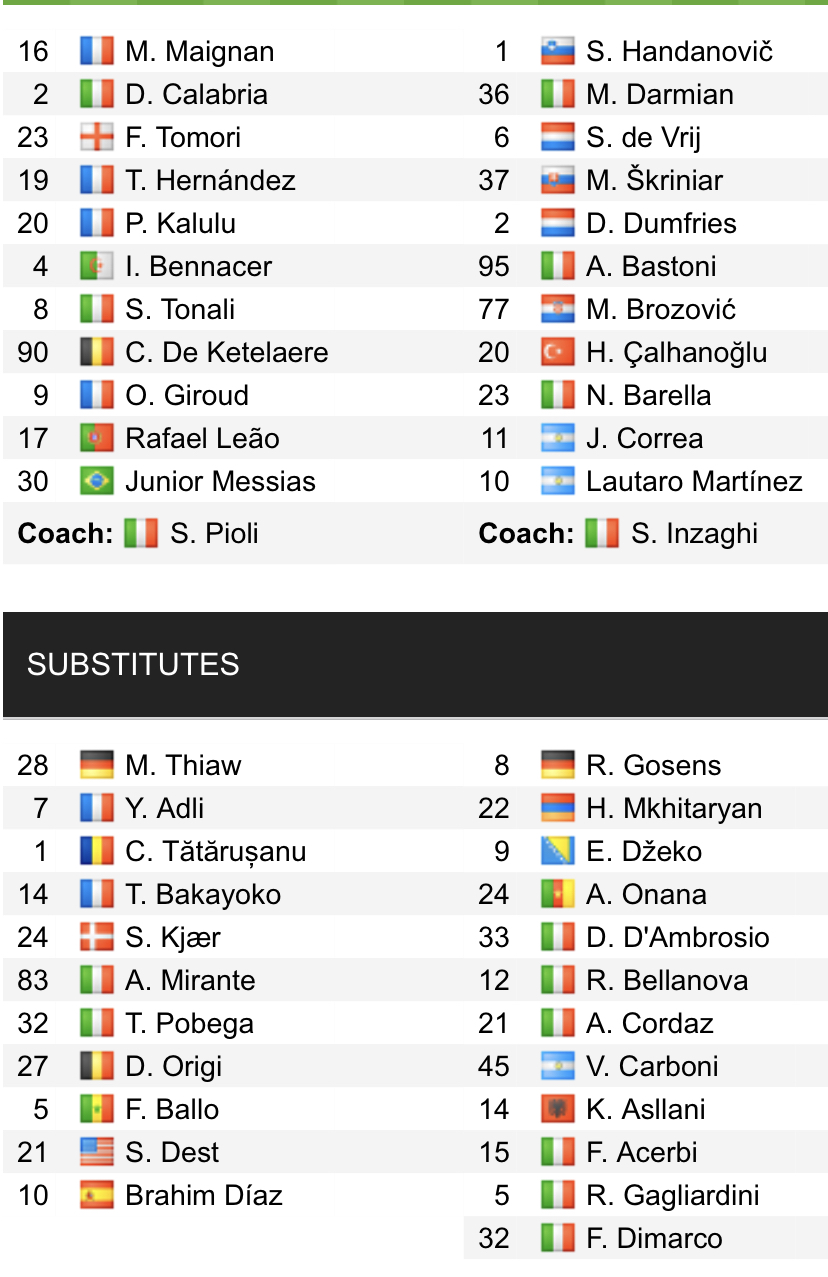 Đội hình ra sân chính thức AC Milan vs Inter, 23h ngày 3/9 (cập nhật) - Ảnh 1