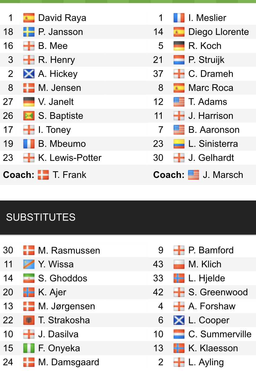 Đội hình ra sân chính thức Brentford vs Leeds, 21h ngày 3/9 (cập nhật) - Ảnh 1