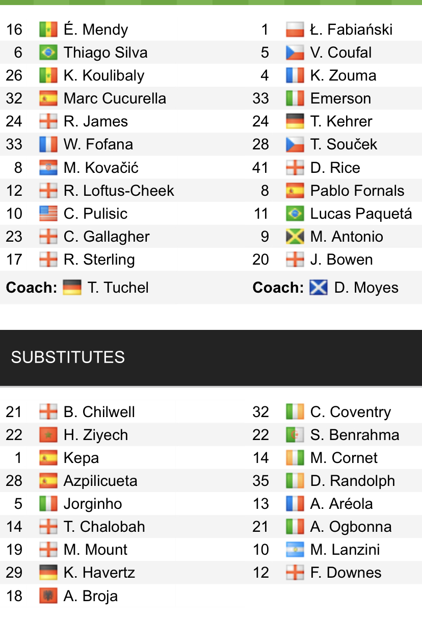 Đội hình ra sân chính thức Chelsea vs West Ham, 21h ngày 3/9 (cập nhật) - Ảnh 1