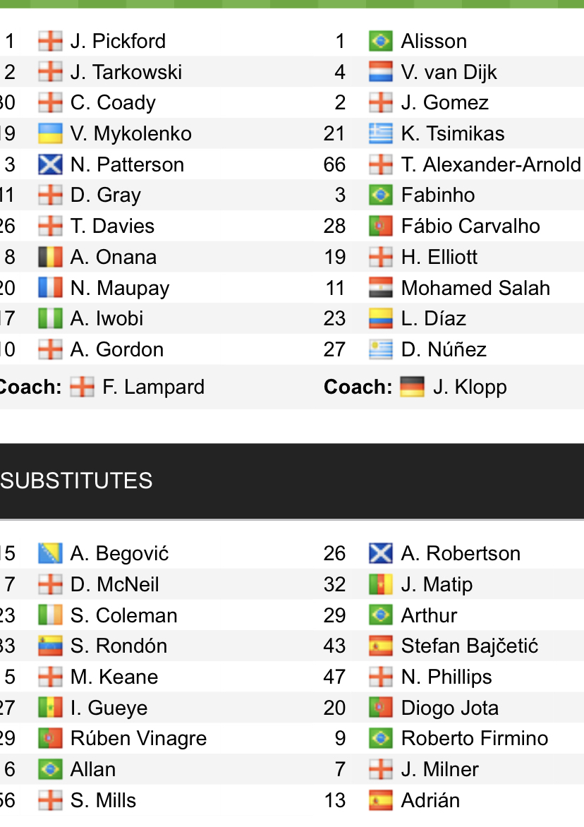 Đội hình ra sân chính thức Everton vs Liverpool, 18h30 ngày 3/9 (cập nhật) - Ảnh 1