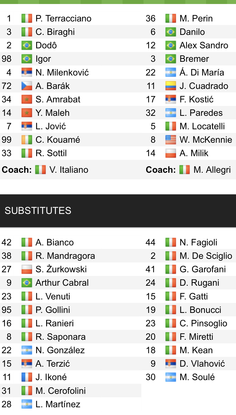 Đội hình ra sân chính thức Fiorentina vs Juventus, 20h ngày 3/9 (cập nhật) - Ảnh 1