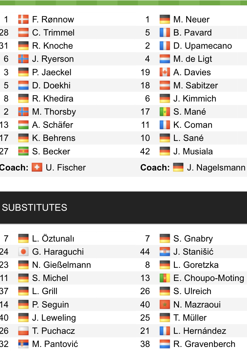 Đội hình ra sân chính thức Union Berlin vs Bayern Munich, 20h30 ngày 3/9 (cập nhật) - Ảnh 1