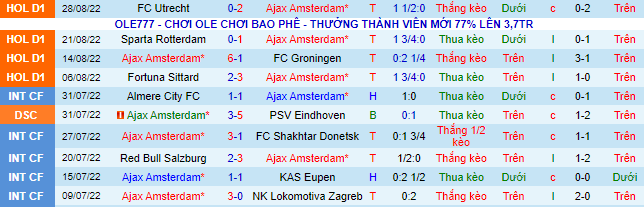 Nhận định, soi kèo Ajax vs Cambuur, 21h30 ngày 3/9 - Ảnh 2