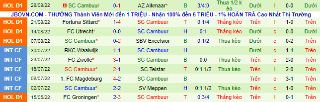 Nhận định, soi kèo Ajax vs Cambuur, 21h30 ngày 3/9 - Ảnh 3