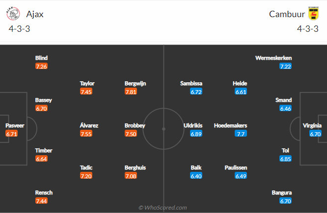 Nhận định, soi kèo Ajax vs Cambuur, 21h30 ngày 3/9 - Ảnh 5