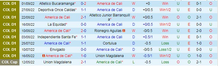 Nhận định, soi kèo America de Cali vs Deportivo Cali, 8h15 ngày 5/9 - Ảnh 1