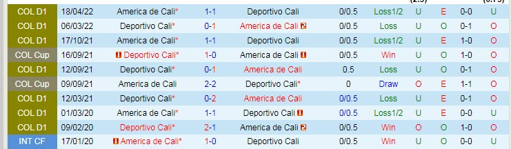 Nhận định, soi kèo America de Cali vs Deportivo Cali, 8h15 ngày 5/9 - Ảnh 3