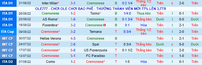 Nhận định, soi kèo Cremonese vs Sassuolo, 17h30 ngày 4/9 - Ảnh 2