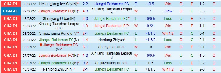 Nhận định, soi kèo Jiangxi Beidamen vs Shanghai Jiading, 14h ngày 4/9 - Ảnh 1