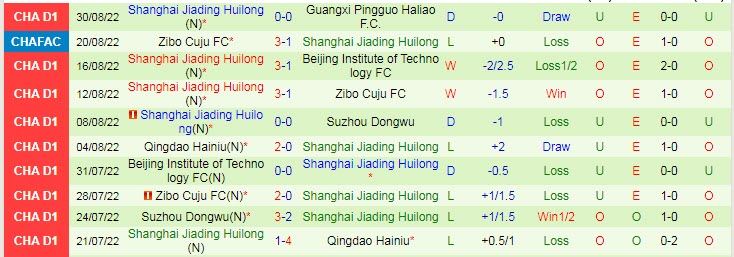 Nhận định, soi kèo Jiangxi Beidamen vs Shanghai Jiading, 14h ngày 4/9 - Ảnh 2