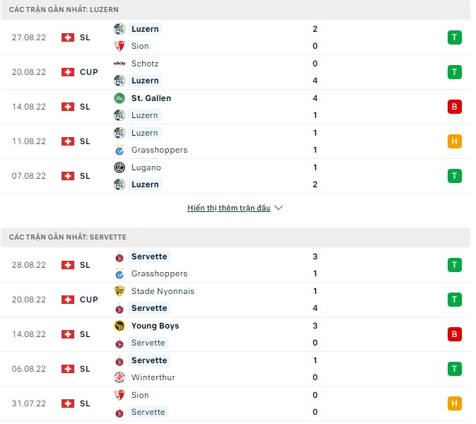 Nhận định, soi kèo Luzern vs Servette, 19h15 ngày 4/9 - Ảnh 1