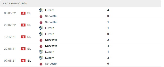 Nhận định, soi kèo Luzern vs Servette, 19h15 ngày 4/9 - Ảnh 2