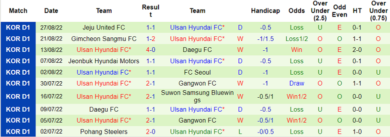 Nhận định, soi kèo Seongnam vs Ulsan, 17h ngày 4/9 - Ảnh 2