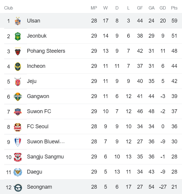 Nhận định, soi kèo Seongnam vs Ulsan, 17h ngày 4/9 - Ảnh 4