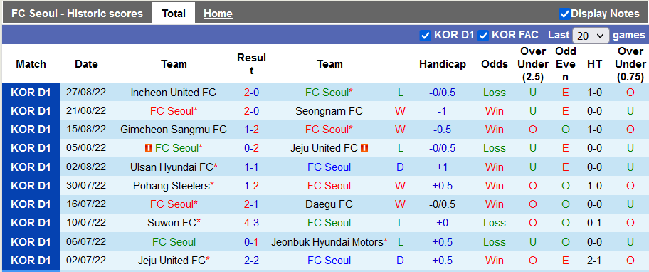 Nhận định, soi kèo Seoul vs Suwon Bluewings, 14h30 ngày 4/9 - Ảnh 1