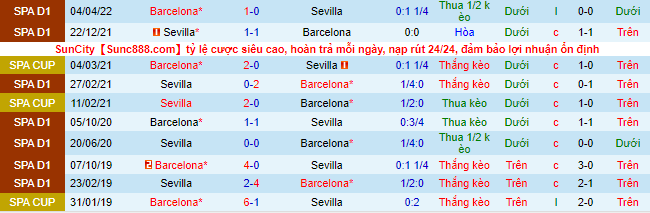 Nhận định, soi kèo Sevilla vs Barcelona, 2h ngày 4/9 - Ảnh 1