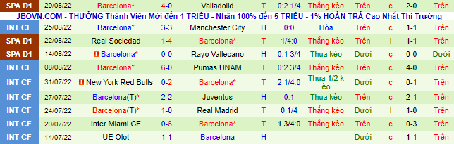 Nhận định, soi kèo Sevilla vs Barcelona, 2h ngày 4/9 - Ảnh 3