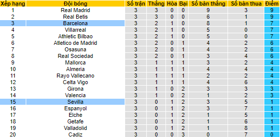 Nhận định, soi kèo Sevilla vs Barcelona, 2h ngày 4/9 - Ảnh 4