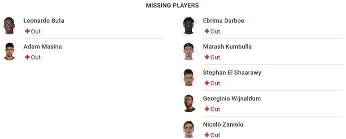 Nhận định, soi kèo Udinese vs Roma, 1h45 ngày 5/9 - Ảnh 4