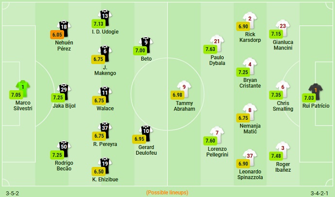 Nhận định, soi kèo Udinese vs Roma, 1h45 ngày 5/9 - Ảnh 5