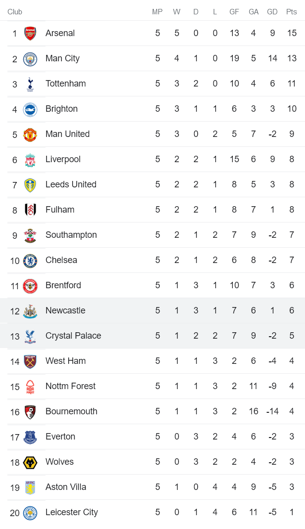 Phân tích kèo hiệp 1 Newcastle vs Crystal Palace, 21h ngày 3/9 - Ảnh 4