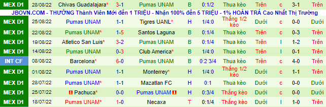Soi kèo, dự đoán Macao Atlas vs UNAM Pumas, 7h05 ngày 4/9 - Ảnh 3