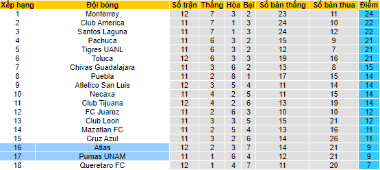 Soi kèo, dự đoán Macao Atlas vs UNAM Pumas, 7h05 ngày 4/9 - Ảnh 4