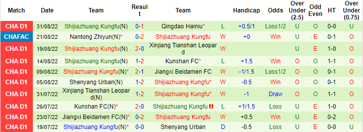 Soi kèo, dự đoán Macao Beijing BSU vs Shijiazhuang, 14h30 ngày 4/9 - Ảnh 2