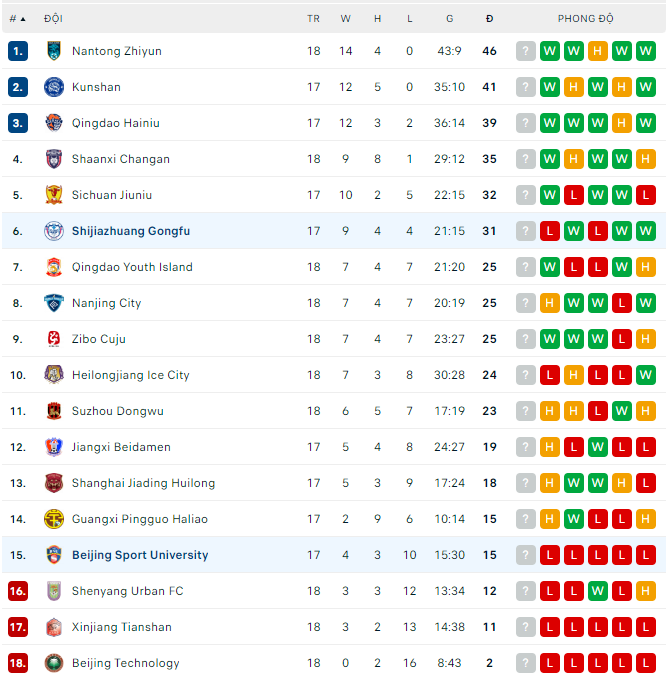 Soi kèo, dự đoán Macao Beijing BSU vs Shijiazhuang, 14h30 ngày 4/9 - Ảnh 3