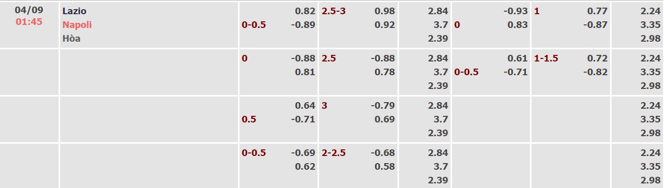 Soi kèo, dự đoán Macao Lazio vs Napoli, 1h45 ngày 4/9 - Ảnh 1