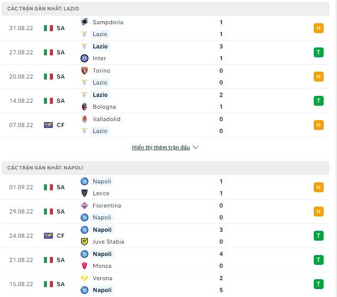 Soi kèo, dự đoán Macao Lazio vs Napoli, 1h45 ngày 4/9 - Ảnh 2