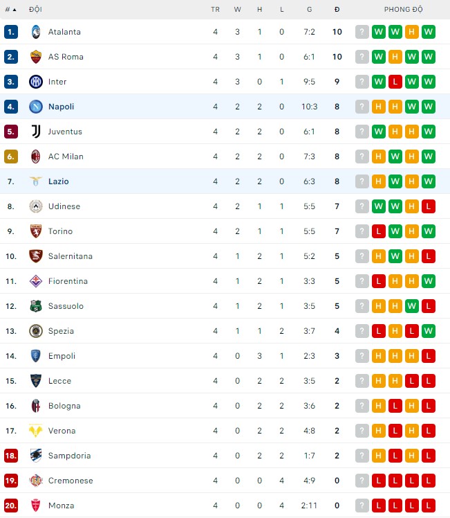 Soi kèo, dự đoán Macao Lazio vs Napoli, 1h45 ngày 4/9 - Ảnh 4