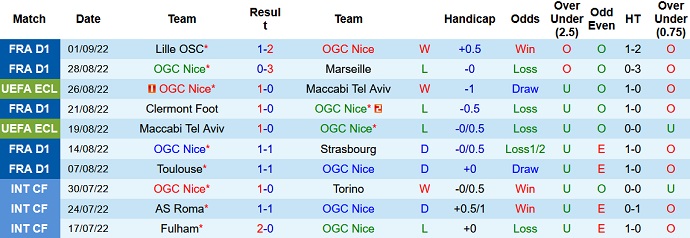 Soi kèo, dự đoán Macao Nice vs Monaco 1h45 ngày 5/9 - Ảnh 1
