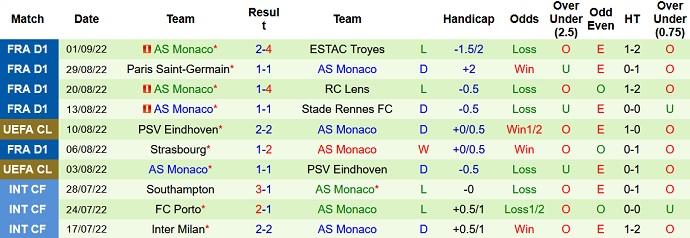 Soi kèo, dự đoán Macao Nice vs Monaco 1h45 ngày 5/9 - Ảnh 2