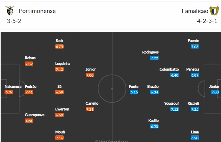 Soi kèo, dự đoán Macao Portimonense vs Famalicao, 2h30 ngày 5/9 - Ảnh 4
