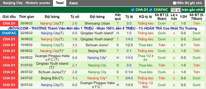 Soi kèo tài xỉu Suzhou Dongwu vs Nanjing hôm nay, 15h ngày 3/9 - Ảnh 2
