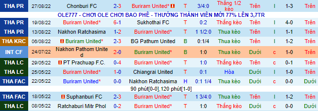 Nhận định, soi kèo Buriram vs BG Pathum, 18h30 ngày 4/9 - Ảnh 2