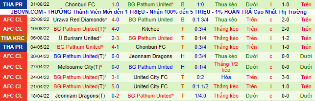 Nhận định, soi kèo Buriram vs BG Pathum, 18h30 ngày 4/9 - Ảnh 3