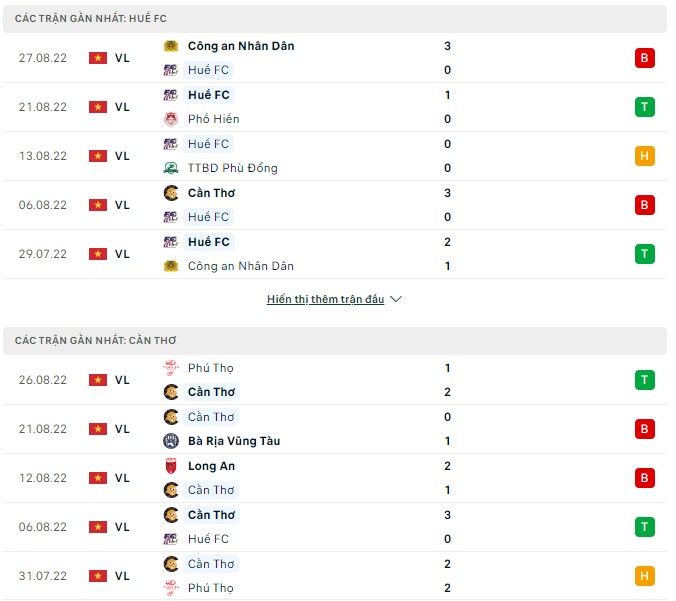 Nhận định, soi kèo Huế vs Cần Thơ, 16h ngày 4/9 - Ảnh 1