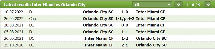 Nhận định, soi kèo Inter Miami vs Orlando, 7h07 ngày 5/9 - Ảnh 2