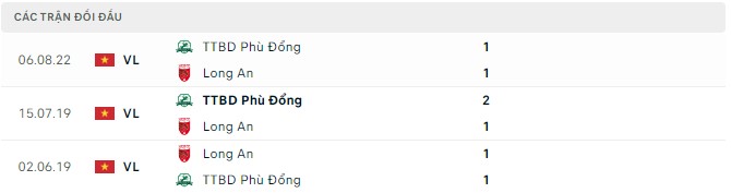 Nhận định, soi kèo Long An vs Phù Đổng, 17h ngày 4/9 - Ảnh 2