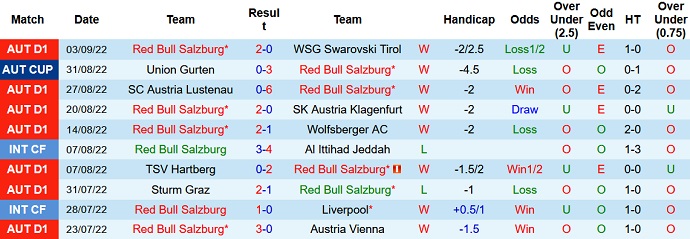Nhận định, soi kèo RB Salzburg vs AC Milan, 2h00 ngày 7/9 - Ảnh 1
