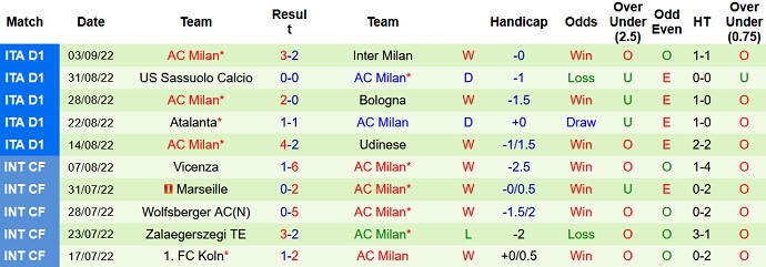 Nhận định, soi kèo RB Salzburg vs AC Milan, 2h00 ngày 7/9 - Ảnh 2