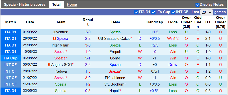 Nhận định, soi kèo Spezia vs Bologna, 20h ngày 4/9 - Ảnh 1