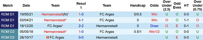 Soi kèo, dự đoán Macao Argeș vs Hermannstadt 22h45 ngày 5/9 - Ảnh 3