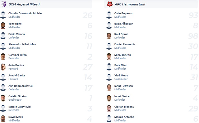 Soi kèo, dự đoán Macao Argeș vs Hermannstadt 22h45 ngày 5/9 - Ảnh 4