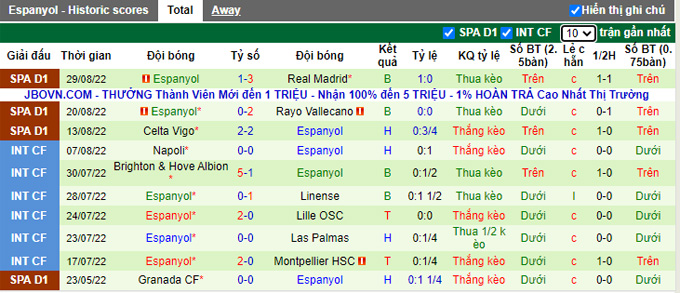 Soi kèo, dự đoán Macao Bilbao vs Espanyol, 21h15 ngày 4/9 - Ảnh 3